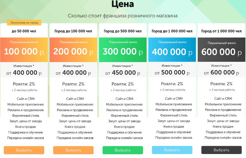 Стоимость франшизы РД